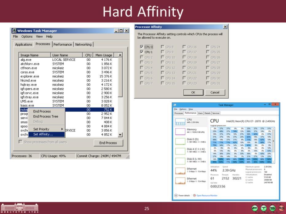 Affinity is a bit mask where each bit corresponds to a CPU number Hard Affinity specifies where a thread is permitted to run Defaults to all CPUs Thread affinity mask must be