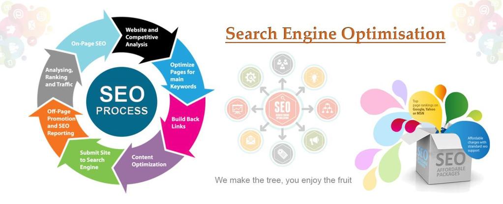 Fig. 1. Search Engine Optimization This Fig 1 clearly depicts the foundation of basic SEO.