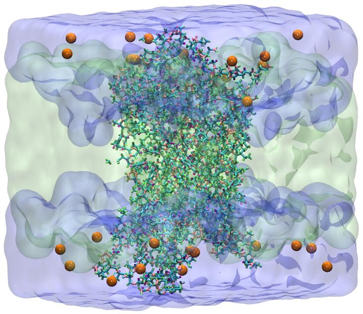 LAMMPS STRONG SCALING COMPARISON Molecular dynamics simulation of 32 million particles modeling protein in lipid bilayer up to 3072 nodes of Theta.