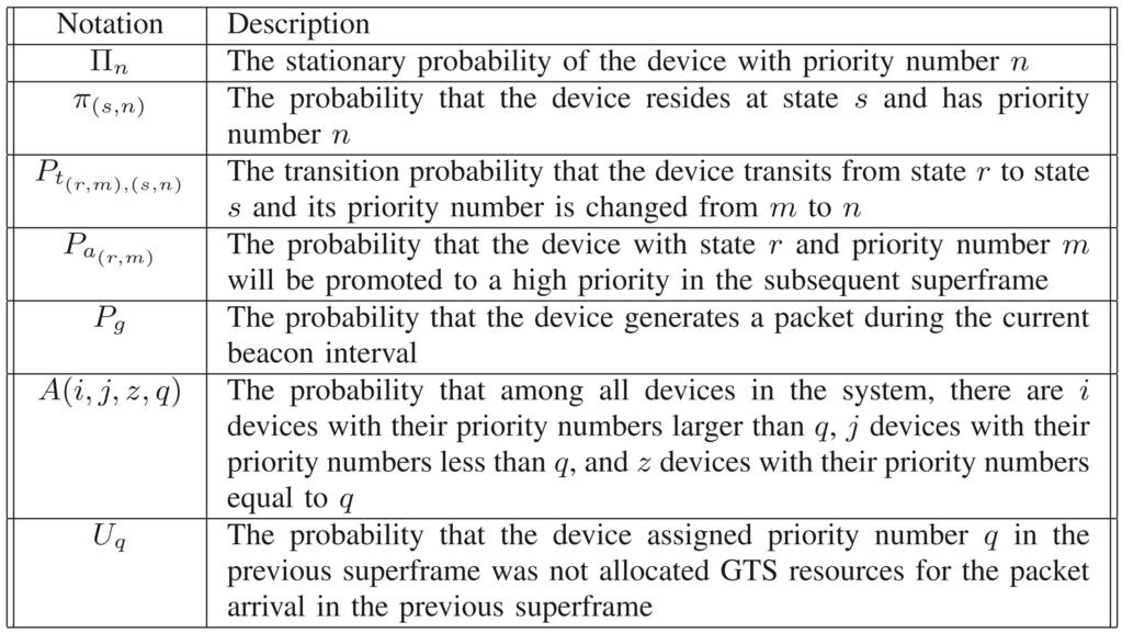 646 IEEE TRANSACTIONS ON PARALLEL AND DISTRIBUTED SYSTEMS, VOL. 19, NO. 5, MAY 2008 TABLE 1 Notations Used in the Analytical Model classified into two conditions.