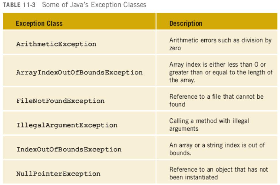 Design, 5e 21 Java Exception Classes Java 