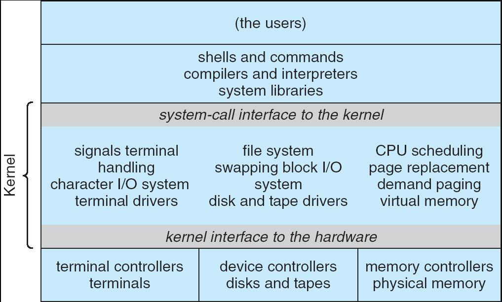 UNIX System Structure