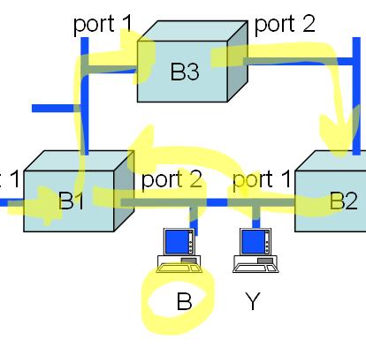 Step 5: Full Duplex Ethernet If we run CSMA/CA on a point to point link, we have a half duplex link This is what happens on coax cables UTP cables have two pairs of cables Can be used in parallel in