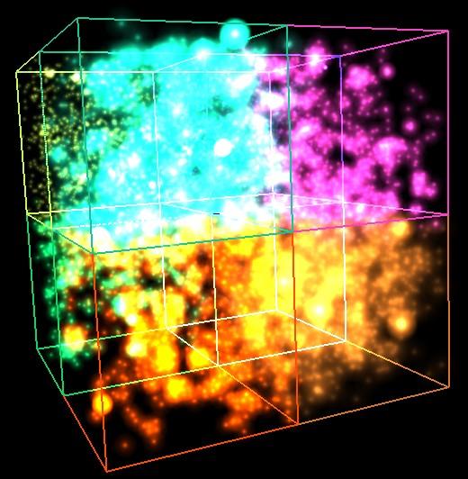 Particle Creation Using the underlying data structure, particles can be created Emitter is handling creation and update cycle Creation is done randomly inside activated