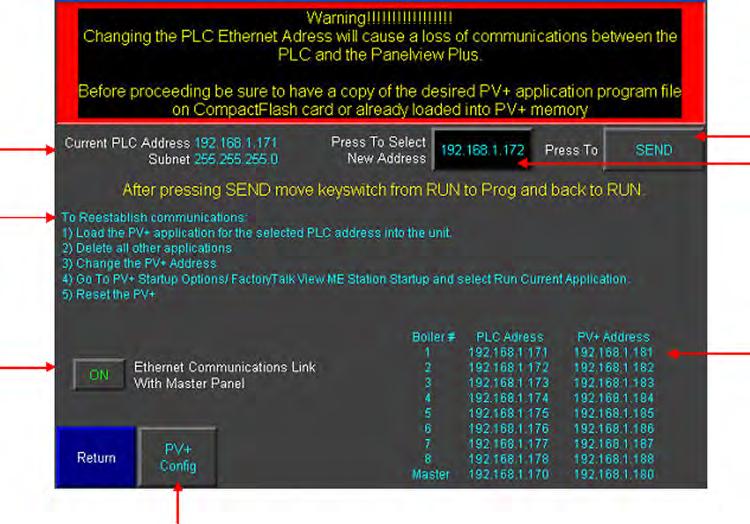 Figure 5-10 Change PLC Ethernet Address display Figure 5-10 shows the current PLC Ethernet address to be 192.168.1.171 and the table shows that the corresponding PV+ Ethernet address is 192.168.1.181.