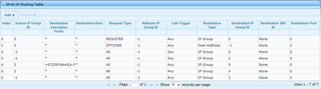 Configuration Note 4. Configuring the Device 4.13.2 Configuring IP-to-IP Call Routing Rules This step describes how to configure IP-to-IP call routing rules.
