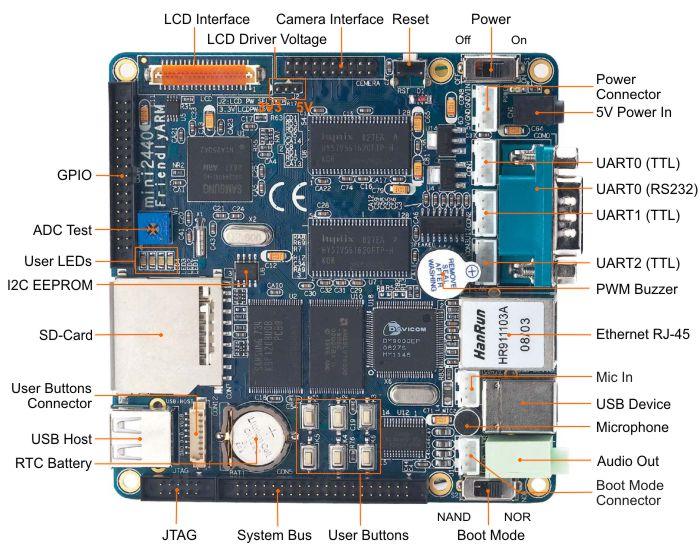 - Board Bring-ups of following Embedded Linux Hardware