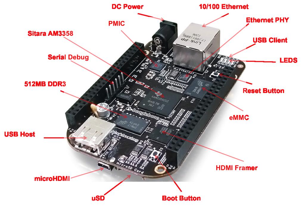 Beaglebone Black (intro and demonstration) - Embedded Apps & Device Drivers Labs on Embedded Linux Boards Writing Device Drivers & Applications for Embedded Platforms Accessing