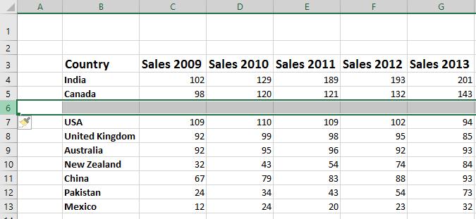 Excel 2016 Foundation Page 42 Click on cell B6 and type in the word 'Japan'. Enter the following sales figures for Japan.