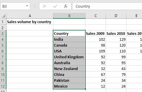 Excel 2016 Foundation Page 82 Click on the down arrow within the