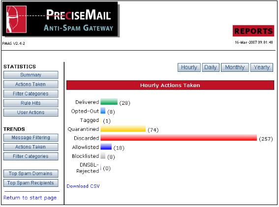 Updates PreciseMail automatically updates its filtering rules and virus definition files, so there s no need to manually download and install rule updates on a regular basis.