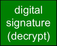 (H(m)) Alice verifies signature, integrity of digitally signed message: large