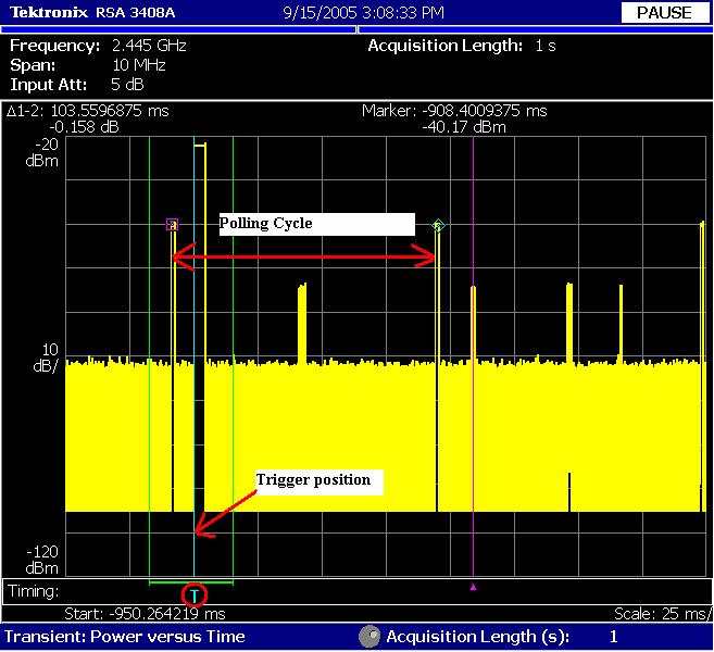 ZigBee Signal Analysis (5) -Timing Analysis You may comfortably measure : @ Turnaround Time @ Polling Time @ Packet Width You