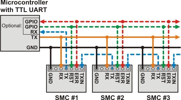Wiring diagram for controlling multiple Simple Motor Controllers with single TTL serial source, such as a microcontroller. See Section 6.