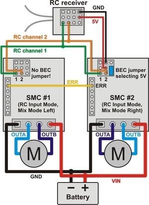 As demonstrated above, using both RC channels in mixing mode makes it possible to combine two RC-controlled G2 Simple Motor Controllers to achieve single-stick (mixed) control of a differential drive