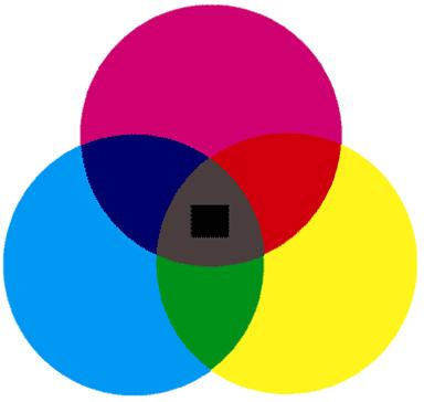 CMYK буюу субрактив өнгө RGB өнгөний задралаас ягаан, цэнхэр, шар(cmy) гэсэн 3 өнгө үүсдэг. Эдгээр 3 өнгийг холиход онолын хувьд хар өнгө үүснэ.