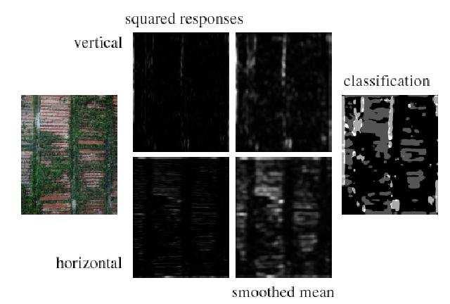 Texture Segmentation Clustering Review Corners Filter bank