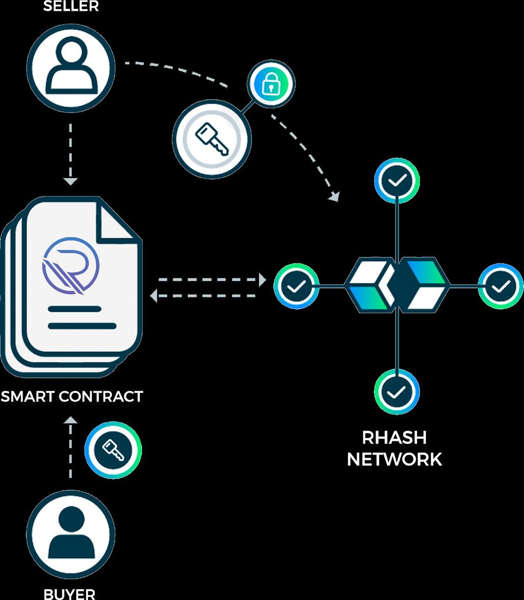 SMART CONTRACT TOKEN Following the concept of smart contract token, RRC stands for RHASH Request for Comment.