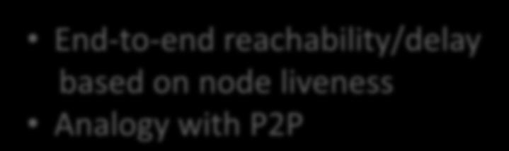 reachability/delay based on node liveness