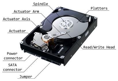 Hard Disk Drive History development from 8, to 3.5 and 2.5, to minimal 0.