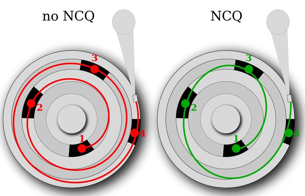 NCQ optimalizace přístupu NCQ Native Command Queuing Disk makes optimization of head movement to decrease