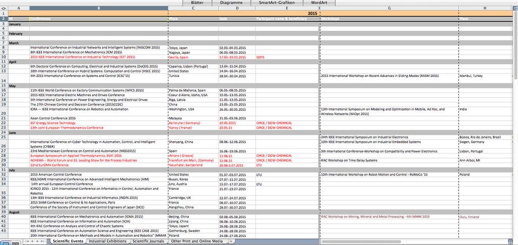 2.2 Dissemination material schedule The dissemination material schedule has been structured and filled with content based on the extensive web research.