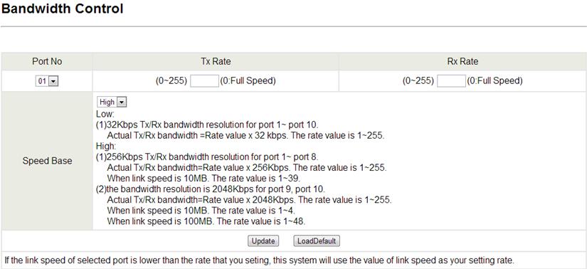 7 Port Management Bandwidth Control This page allows the setting of the bandwidth for each port. The TX rate and RX rate can be filled with the number ranging from 1 to 255.