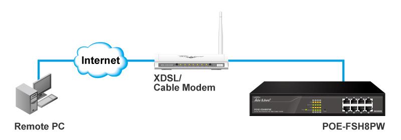 Direct Connection to Internet Remote PC If you have a fixed IP xdsl account or cable modem account, and there is no router in the network, you can connect your switch directly to Internet via xdsl