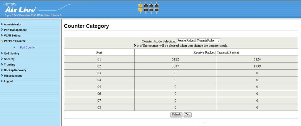 4.7 Per Port Counter Port This page provides port counter for each port. There are 4 groups of statistics in total. These 4 categories cannot work simultaneously.