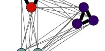 Similarity Graph: G(V,E) V Vertices (Data points, pixels) E Edge if similarity il it > 0, Edge weights =