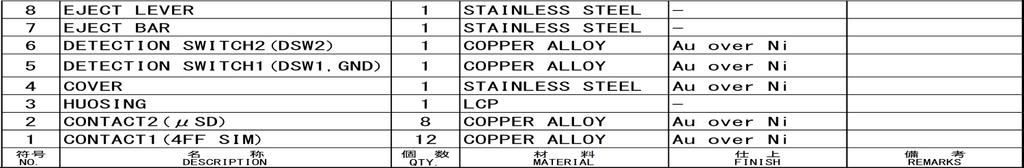 Part Number ST19S020VCA SJ Drawing SJ117667 Unit: mm Note) The drawing above is for reference only.