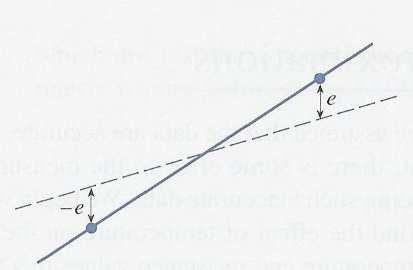 III A way of fitting a line to experimental data that is to minimize the deviations of the points from the line. The usual method for doing this is called the least-squares method.