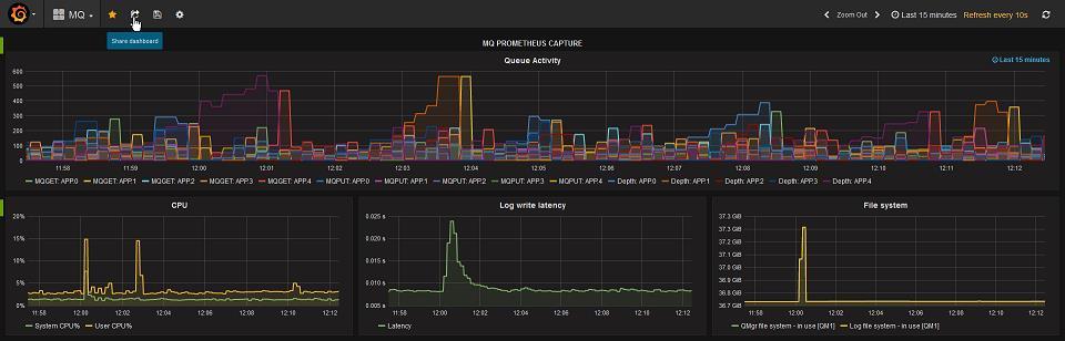 Configuring Grafana Dashboards As an example, this dashboard is looking at