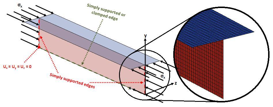 Fig.2 - Finite element model of considered structure, displacements are