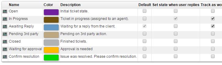 Ticket States To accommodate a workflow, tickets can be set to various states.