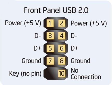 Pin# Signal Pin# Signal 1 +5V DC 2 +5V DC 3 D- 4 D- 5 D+ 6 D+ 7 Ground 8 Ground 9 KEY (no