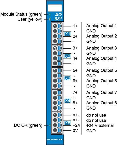 S-DIAS ANALOG OUTPUT MODULE AO 081 3 Connector Layout 3.