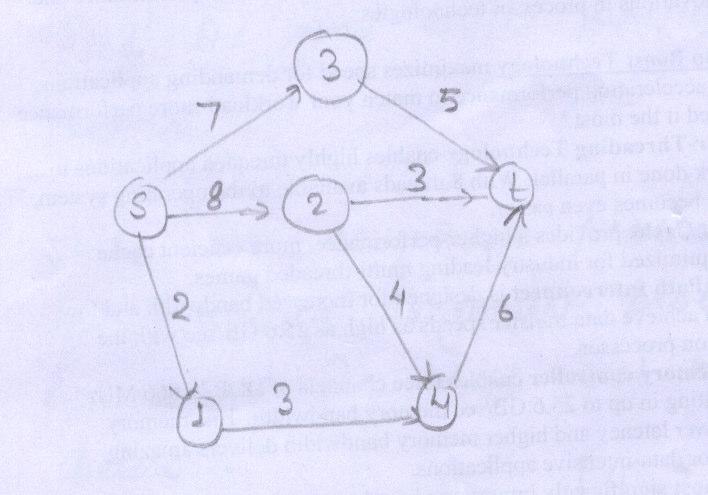 UNIT-4 Q.1 Explaining the following terms. (i)residual network (ii)augmenting Path (iii) Cuts of flow network Q.2 Find the order of parentherigation for the optimal chain multiplication.