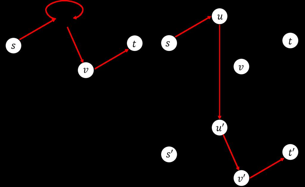 4 Lemma 2. Let S be an s t cut in the computing network. In the layered graph, removing edges S = {(u, v), (u, v ) (u, v) S} {(w, w ) w S} disconnects s and t. Proof. We prove by contradiction.