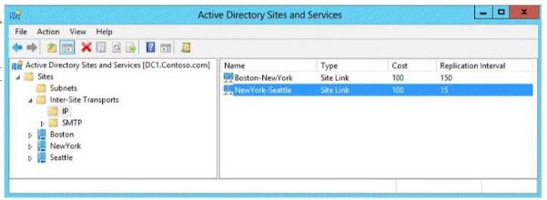 4. HOTSPOT Your company has three main offices. Each office is configured as an Active Directory site as shown in the exhibit (Click the Exhibit button.) You have an Exchange Server 2013 organization.