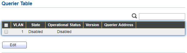 Query Interval Query Max Response Interval Last Member Query Counter Last Member Query Interval Operational Status Status The Admin interval of querier to send general query.