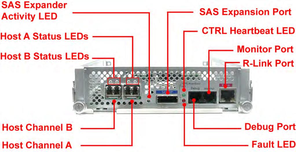 FC-to-SAS/SATA II RAID Controller Module.