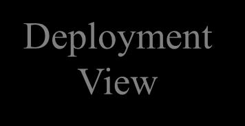 Deployment View system engineers topology,