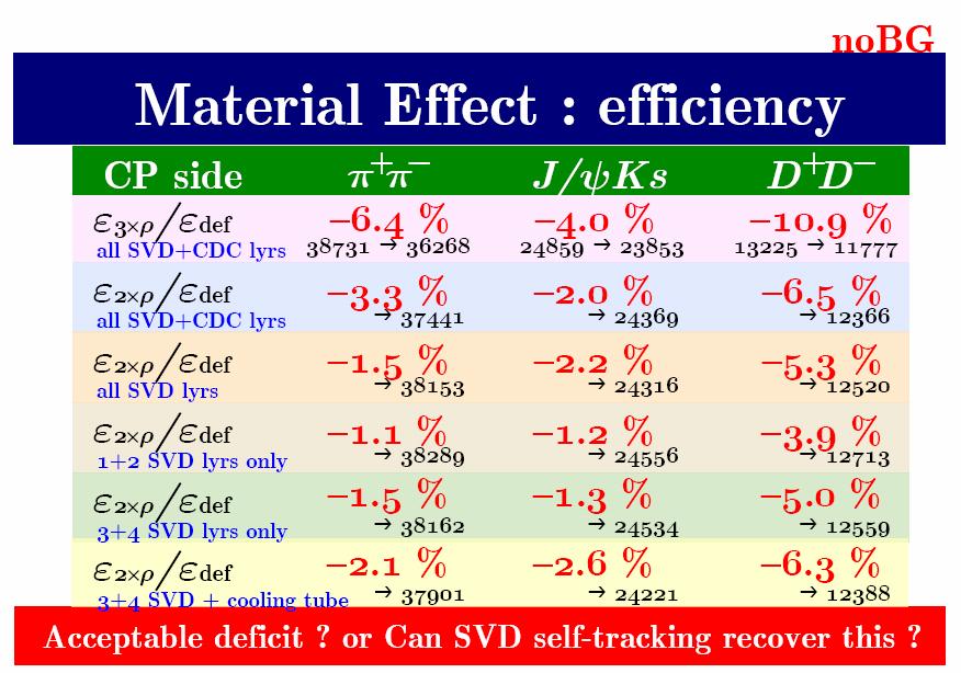 Material effect Mar19-20,
