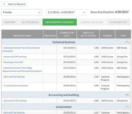 Jurisdiction Detail: Programs by Category Clicking on the Jurisdiction name in the Compliance Status screen will display the user s detailed compliance record for that jurisdiction.