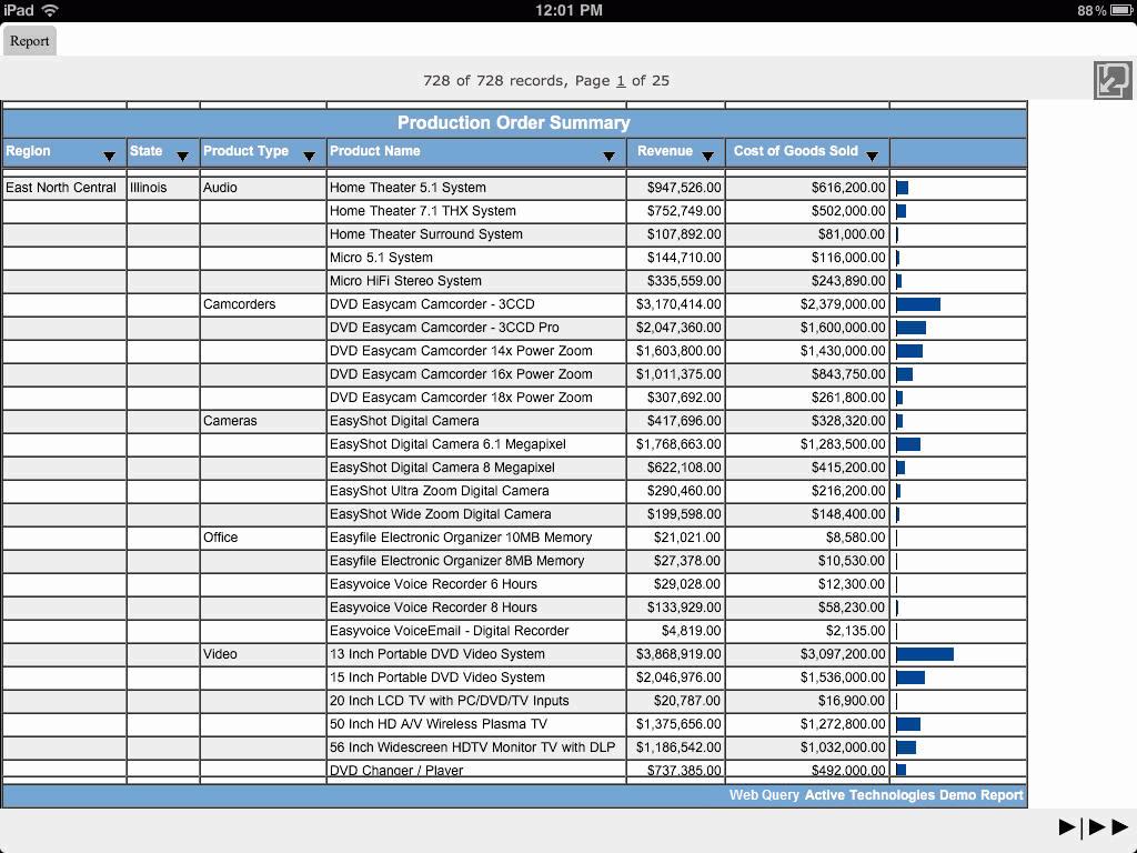 Running an Active Technologies Report on a Mobile Device The following image shows a sample active report that is running on an ipad in full-screen Web app view.