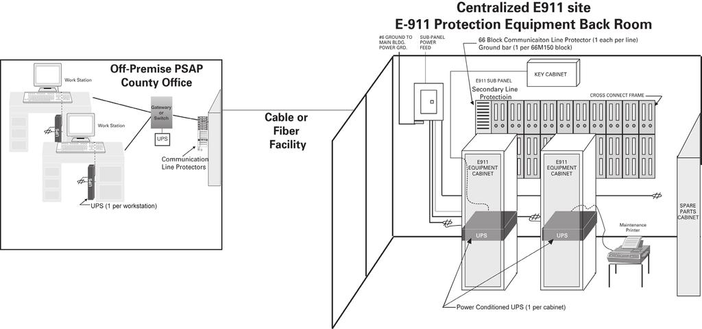 Hosted or Centralized E911 Sites In a centralized application, multiple remote PSAP locations are served by a single switch.