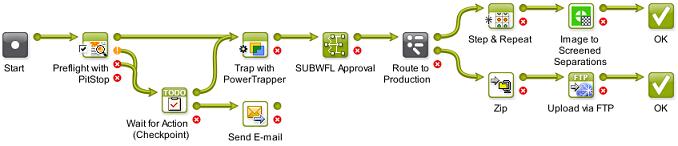 a sub-workflow (included or referenced).