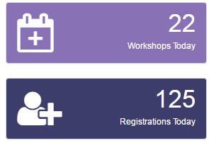 Dashboards Workshops Todays displays the total number of Workshops scheduled today. Registrations Today displays the total number of Participants have registered for a Workshop today.