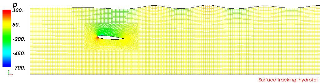 Example: Hydrofoil Flow coming in from left Mesh lines